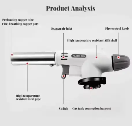 Газовий пальник Flame Gun - Зображення 3