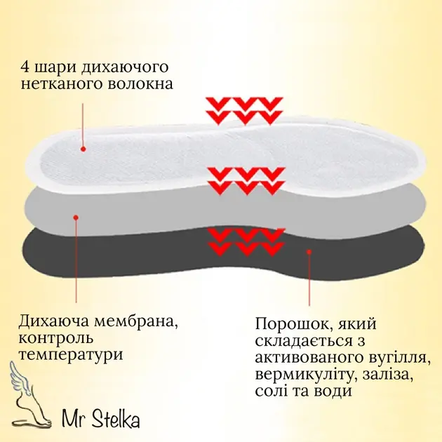 Набір хімічні устілки грілки одноразові "Beibei Bear - Зображення 5