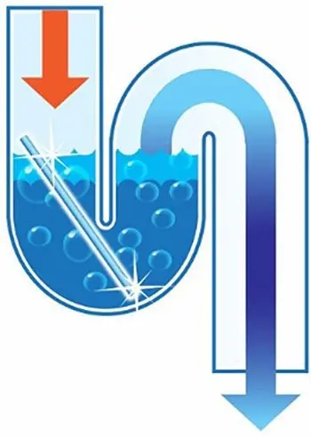 Палички від засмічення зливу раковини та каналізації Sani Sticks - Зображення 3