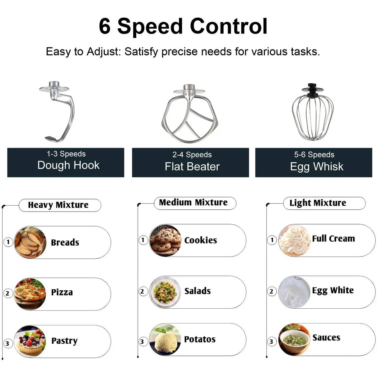 Червоний Кухонний тестоміс міксер 4в1 3500 Вт на 7 літрів Zepline з нержавіючої сталі ZP-137 - Зображення 6