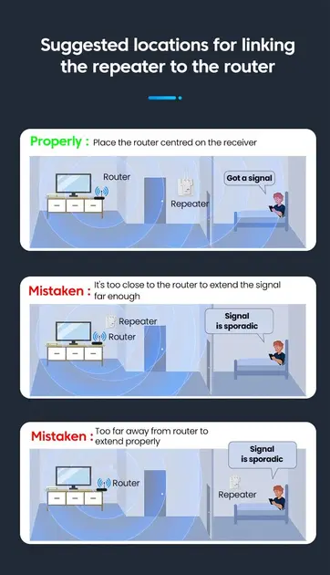 Бездротовий підсилювач, повторювач Wi-Fi, Wi-Fi ретранслятор 2.4G, 4 антени, Wi-Fi підсилювач - Зображення 6
