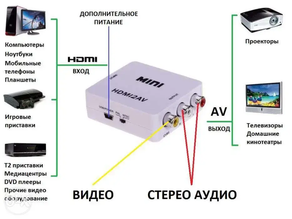 Конвертер HDMI to AV (RCA) Donli av 001 відео та звук (4273) - Зображення 4