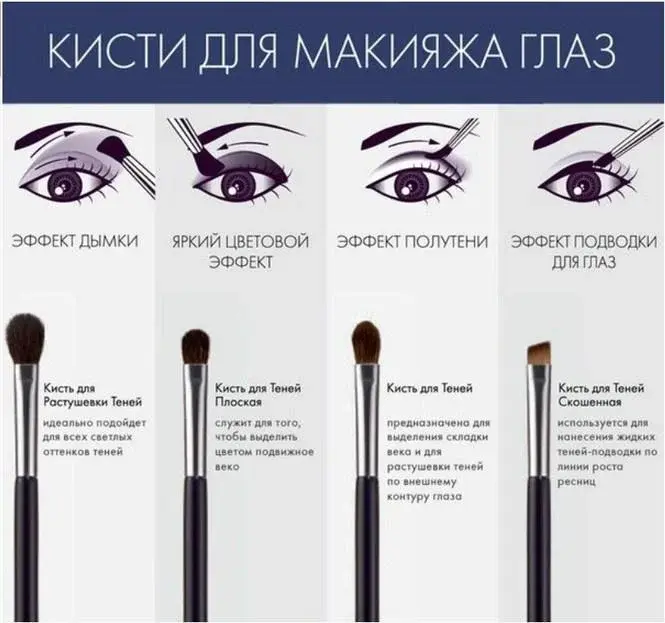 Набір кистей для макіяжу KYLIE 12 штук - Зображення 5