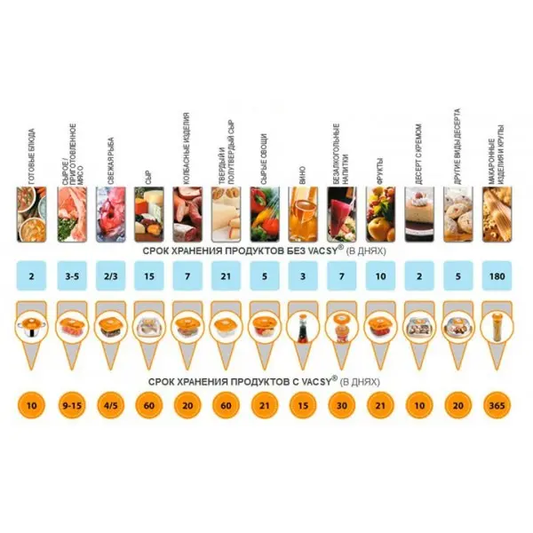 Плівка для вакуумного пакувальника Вакуумні гофровані пакети в рулонах 20 см - Зображення 4