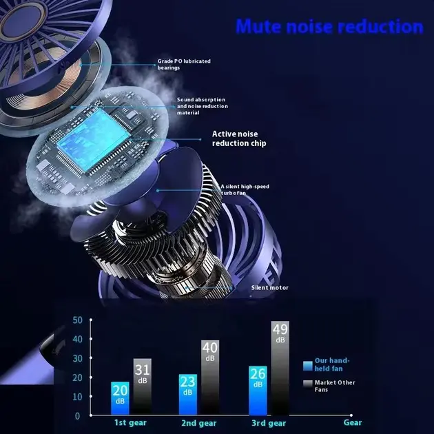 Портативний міні вентилятор Mini fan AND892 з підставкою для телефону та дисплеєм - Зображення 4