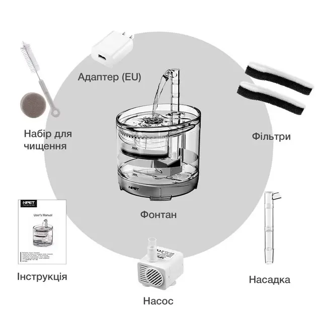 Питний фонтан напувалка для котів та собак NPET WF050TP 1.5L з фільтром прозорий - Зображення 5