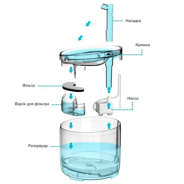 Питний фонтан напувалка для котів та собак NPET WF050TP 1.5L з фільтром прозорий - Зображення 4