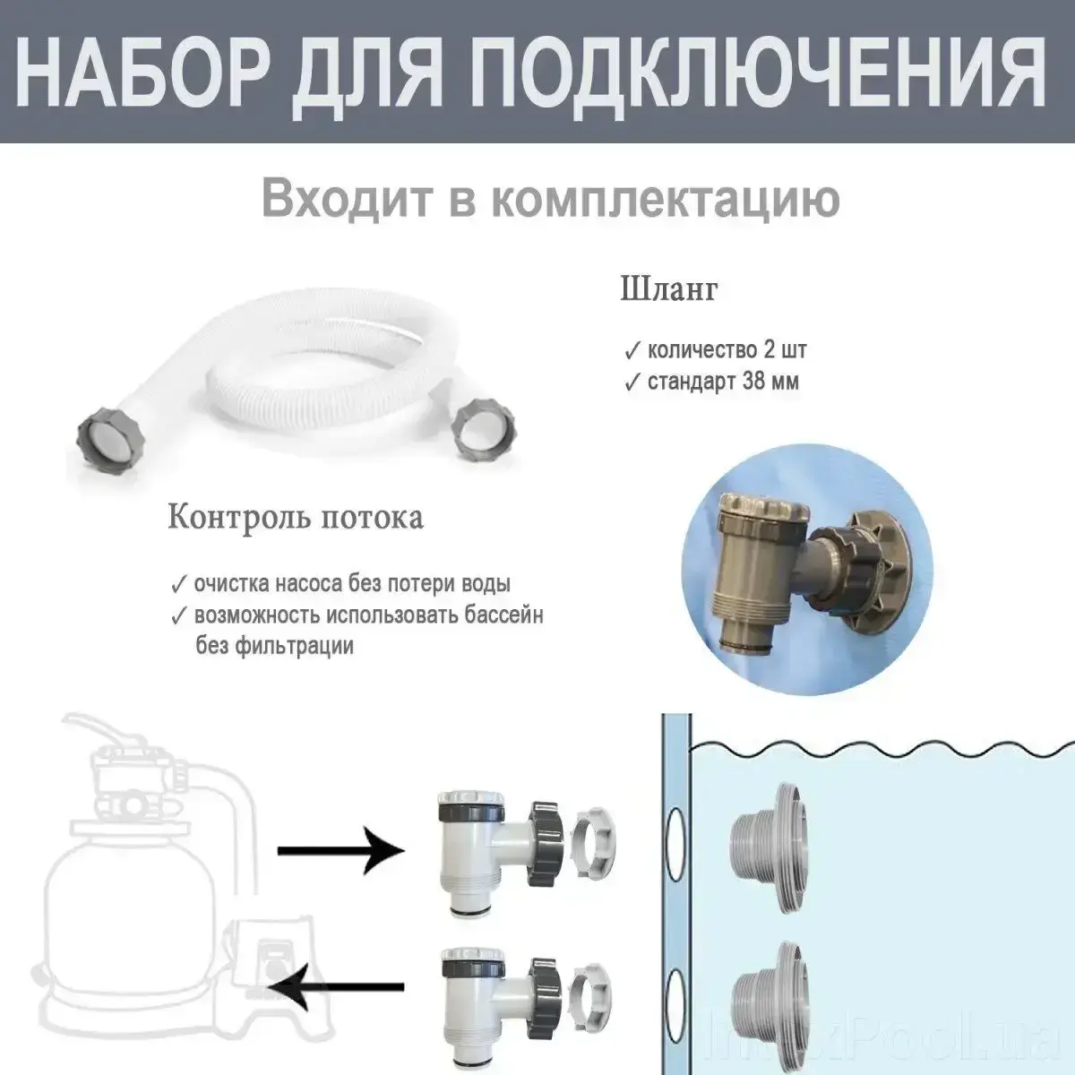 Сімейний овальний каркасний басейн Bestway 56716 549х274х122 см з фільтром та сходами на 13420 л - Зображення 10