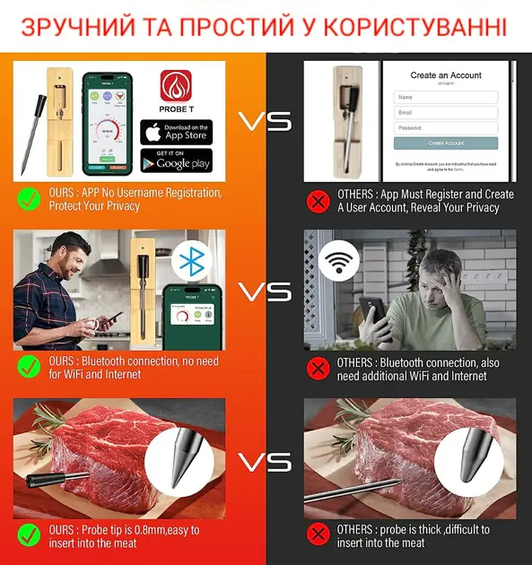 Цифровий Bluetooth термометр з керуванням через телефон, для м'яса, гриля та духовки - Зображення 7