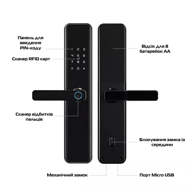 Дверний сенсорний замок з відбитком пальця,розумна біометрична дверна ручка, 4 способи відкриття - Зображення 9