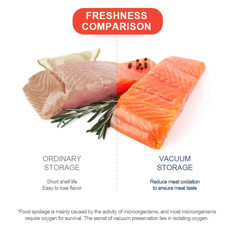 Вакуумний пакувальник Sokany SK-133076 / Пакувальник для їжі - Зображення 5