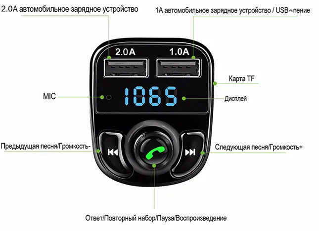 X8BT ФМ Модулятор з БЛ/FM-трансмітер модулятор BRUM - Зображення 3