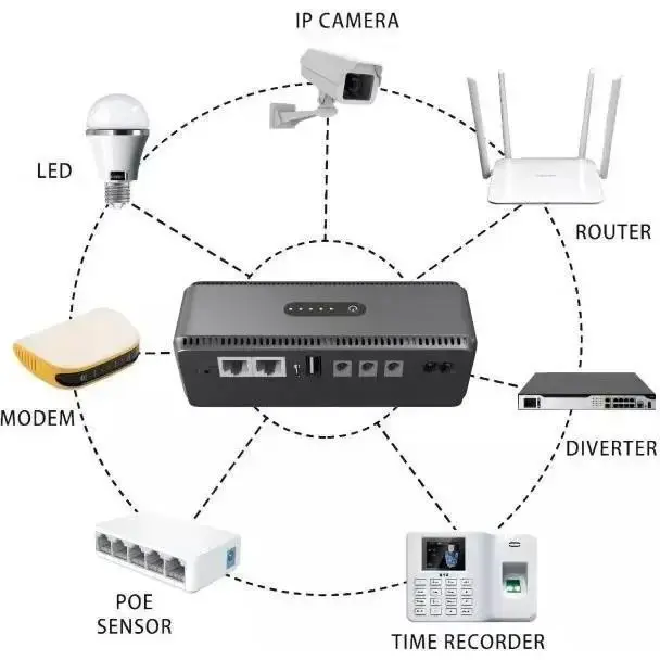 Джерело безперебійного живлення для роутера, 10400mAh / Повербанк для роутера / Безперебійник для роутера - Зображення 5